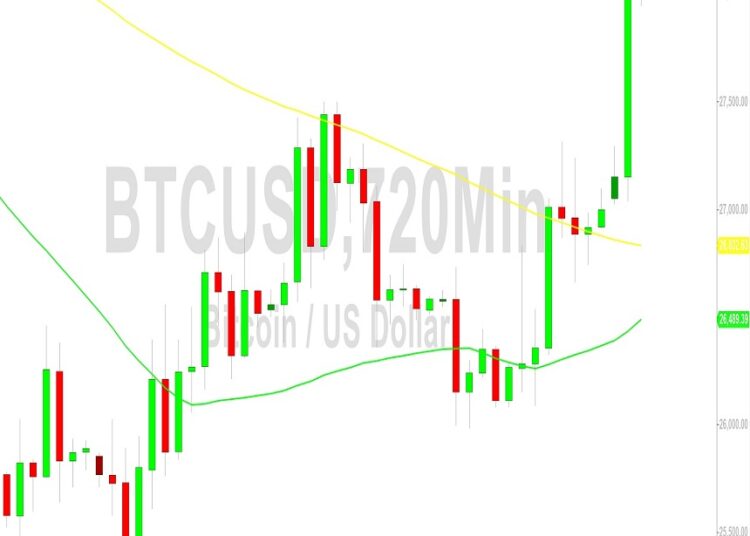 Bitcoin Price Analysis: Bulls Absorb Stops Above 28404 – 3 October 2023