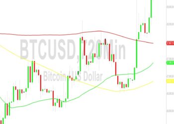 Bitcoin (BTC) Price Analysis: Strong Advance to 30248 – 21 October 2023