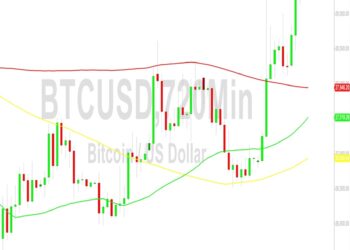 Bitcoin (BTC) Price Analysis: Bulls Test 29896 in Rebound – 22 October 2023