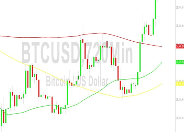 Bitcoin (BTC) Price Analysis: Bulls Test 29896 in Rebound – 22 October 2023