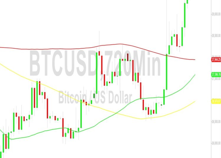 Bitcoin (BTC) Price Analysis: Bulls Targeting 31862 – 23 October 2023