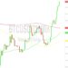 Bitcoin (BTC) Price Analysis: Bulls Targeting 31862 – 23 October 2023