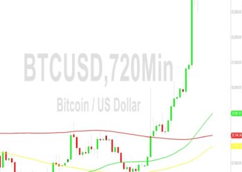 Bitcoin (BTC) Price Analysis: Moderation Continues Around 33819 – 28 October 2023