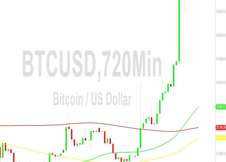Bitcoin (BTC) Price Analysis: Moderation Continues Around 33819 – 28 October 2023