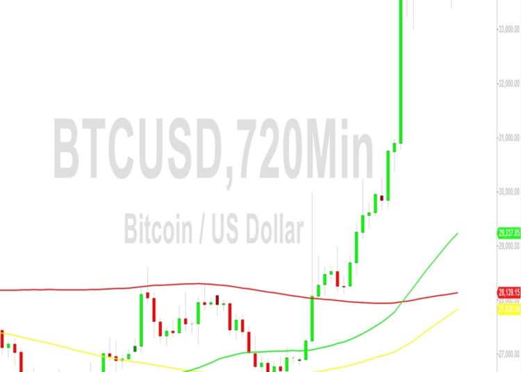 Bitcoin (BTC) Price Analysis: Bounce from 33400 – 29 October 2023