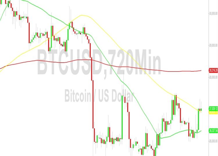 Bitcoin Price Analysis: Bulls Seeking Traction Above 26933 – 30 September 2023