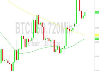 Bitcoin Price Analysis: Bulls Seeking to Hurdle 27620 – 5 October 2023
