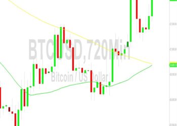 Bitcoin Price Analysis: Bulls Smash Through 28029 – 6 October 2023
