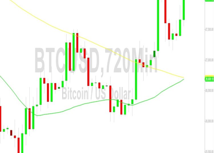 Bitcoin Price Analysis: Bulls Smash Through 28029 – 6 October 2023