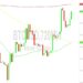 Bitcoin Price Analysis: Bulls Smash Through 28029 – 6 October 2023