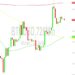 Bitcoin Price Analysis: Moderating Below 27737 Technicals – 7 October 2023