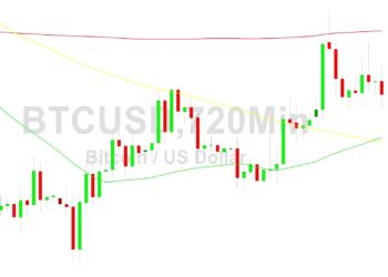 Bitcoin Price Analysis: Bears Seek Return Below 27194 – 8 October 2023