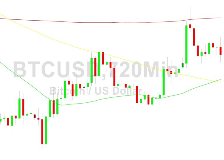 Bitcoin Price Analysis: Bears Seek Return Below 27194 – 8 October 2023