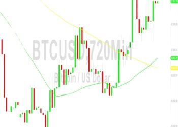 Bitcoin Price Analysis: Steady After Testing 28302 – 9 October 2023