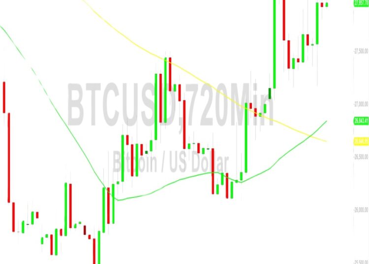 Bitcoin Price Analysis: Steady After Testing 28302 – 9 October 2023