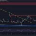 Here Are Two Possible Outcomes for Bitcoin This Week: BTC Price Analysis