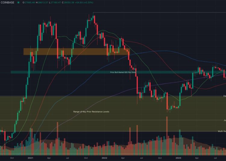 Bitcoin Keeps Climbing as $30K Target Comes into Focus, Ripple’s XRP Surges 8%