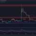 XRP Bull Run Increasingly Possible if This Level Falls: Ripple Price Analysis