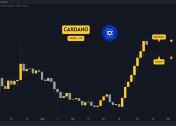 ADA Stopped at $0.40, is a Crash Imminent? 3 Things to Watch Today (Cardano Price Analysis)