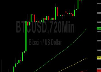 Bitcoin (BTC) Price Analysis: Bulls Resume Climb and Test 37235 – 12 November 2023