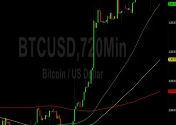 Bitcoin (BTC) Price Analysis: Technical Lift from 36372 – 19 November 2023