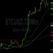 Bitcoin (BTC) Price Analysis: Technical Lift from 36372 – 19 November 2023