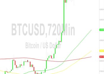 Bitcoin (BTC) Price Analysis: Fading Below 35048 Technicals – 5 November 2023