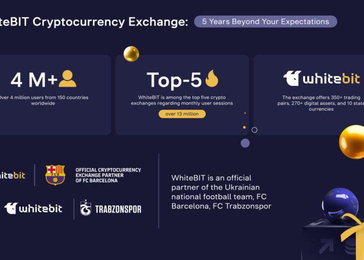 WhiteBIT Crypto Exchange Marks the 5th Anniversary: Key Achievements