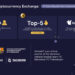 WhiteBIT Crypto Exchange Marks the 5th Anniversary: Key Achievements