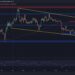 ETH With a Massive Surge Above $2K, But is a Correction Looming? (Ethereum Price Analysis)
