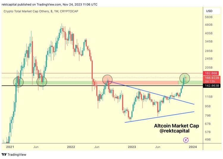 Crypto Trader Says Altcoin Markets Approaching a ‘Historic’ Retest, Deep Dives Into Polkadot (DOT)