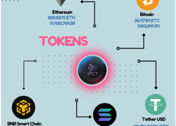 Solana’s Growth Driven by Major Partnerships; Focus on Emerging Promising Coin