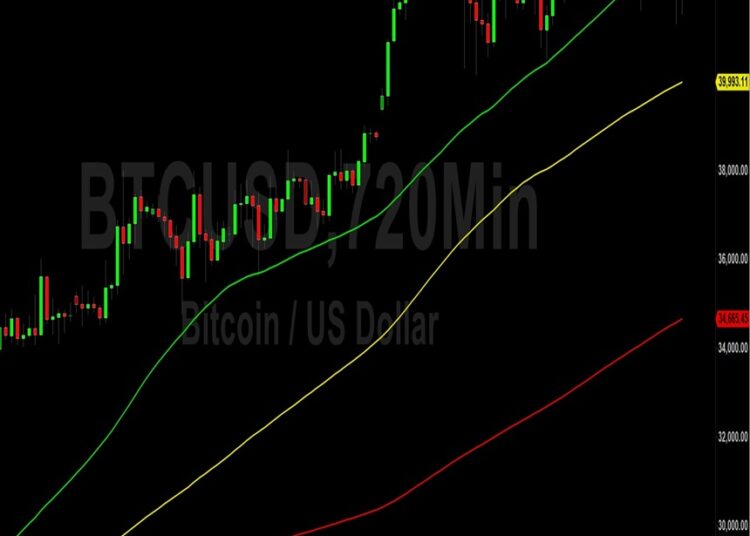 Bitcoin (BTC) Price Analysis:  September’s Resistance Becoming 2024's Support? – 31 December 2023