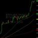 Bitcoin (BTC) Price Analysis:  Bounce Higher from 43072 – 10 December 2023