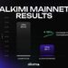 Alkimi Launches Mainnet; Bringing $600 Billion Industry On-Chain