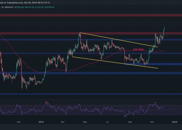 ETH Tests $2.2K But Are Bears Preparing a Massive Pushback? (Ethereum Price Analysis)
