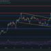 ETH Tests $2.2K But Are Bears Preparing a Massive Pushback? (Ethereum Price Analysis)