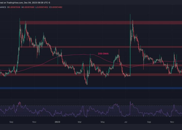 Is XRP About to Explode Like Bitcoin or is a Correction Coming? (Ripple Price Analysis)