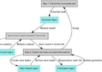 BabyAGI: An Overview of the Task-Driven Autonomous Agent