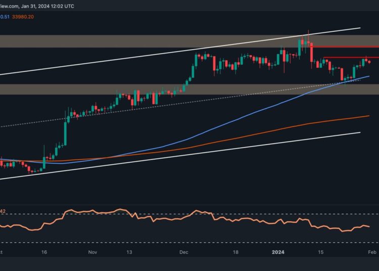 Bearish Signs Appear as BTC Unable to Claim $43K Successfully (Bitcoin Price Analysis)