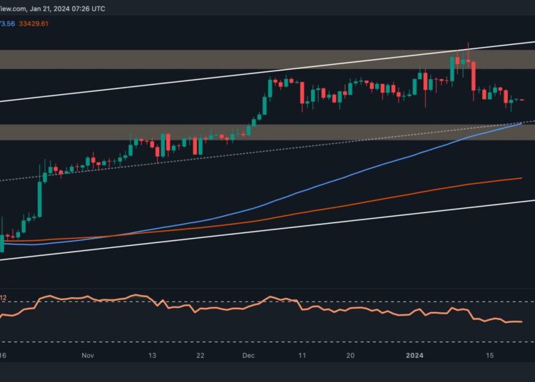 Is BTC About to Break Below $40K or is the Bull Market Going to Conitnue? (Bitcoin Price Analysis)