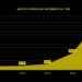 BNB Chain Experiences Exponential Growth, Setting New Records in Daily Active Users (DAU) and Total Value Locked (TVL)