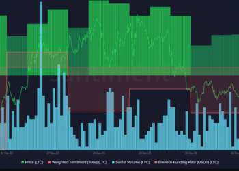 $1.6K Premium Signals a Strong Start for 2024