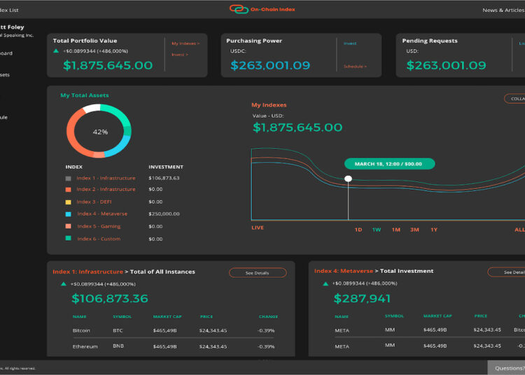 On-Chain™ Index Ventures Unveils Revolutionary Blockchain-Native Platform for Digital Asset Management