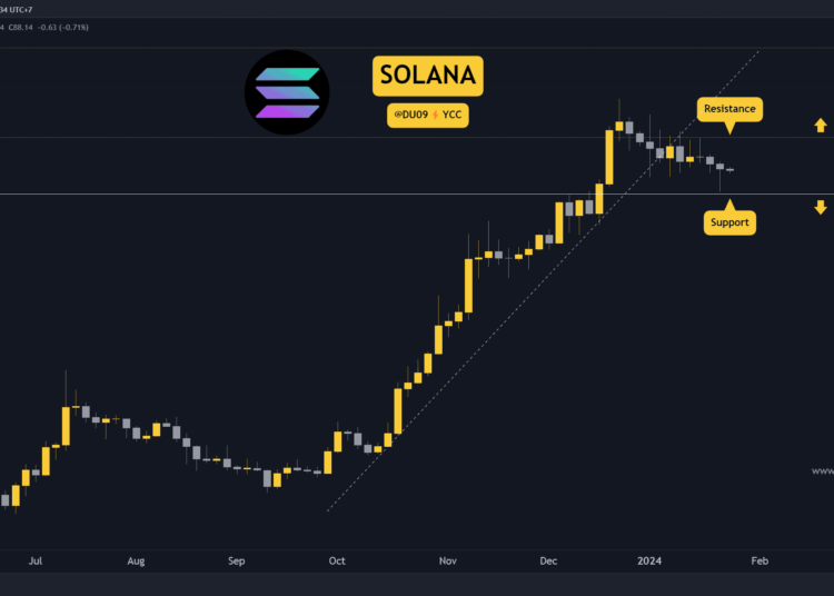 SOL Down 12% Weekly But When Will it Recover? Three Signs to Watch (Solana Price Analysis)