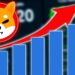 Shiba Inu Overcomes Barriers: Towards New Market Highs