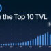 Sui Blasts into DeFi Top 10 as TVL Surges Above $430M