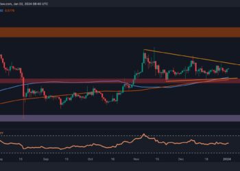 What’s the Next Target? (Ripple Price Analysis)