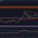 What’s the Next Target? (Ripple Price Analysis)