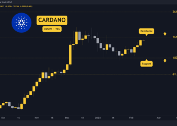 Three Things to Watch (ADA Price Analysis)